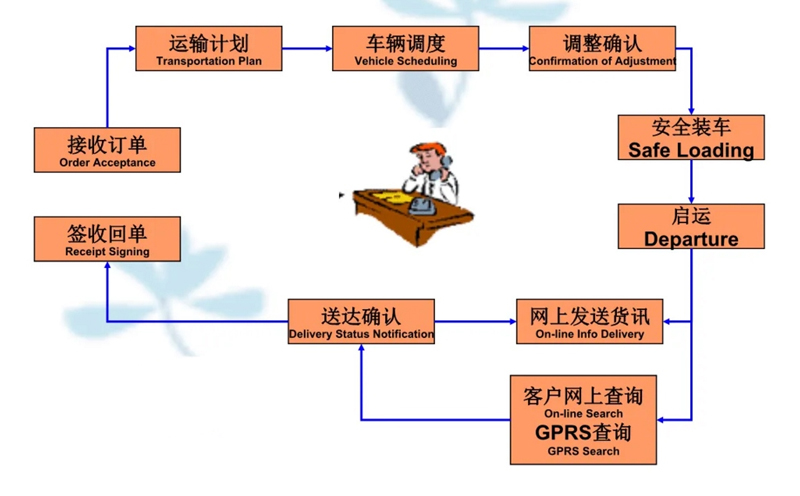 张家港到平阳货运公司